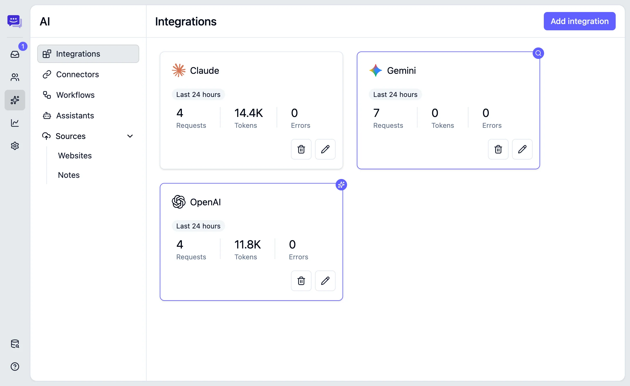 AI provider integrations in Optlo, showing per-provider request and token usage